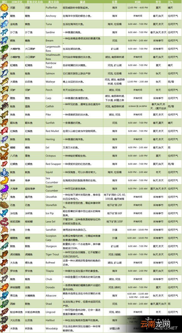 《星露谷物语 / 像素谷》1.06钓鱼位置、时间、季节、天气改动内容解析攻略 城镇河流