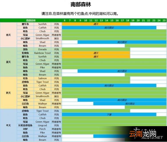 《星露谷物语 / 像素谷》1.06钓鱼位置、时间、季节、天气改动内容解析攻略 城镇河流
