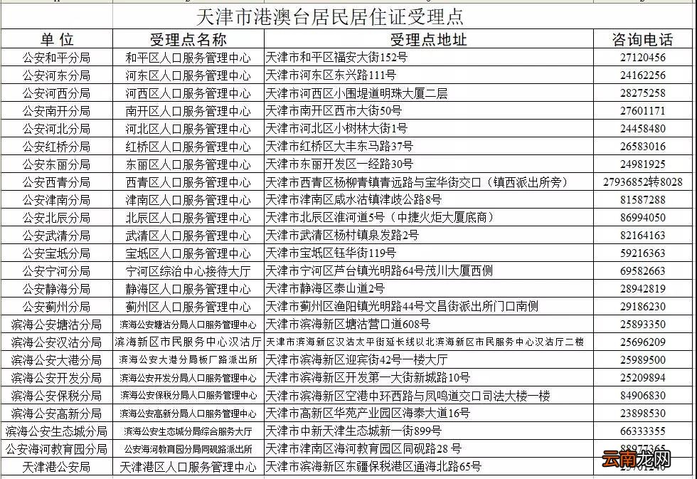 条件+材料+地址 天津港澳台居民居住证办理指南