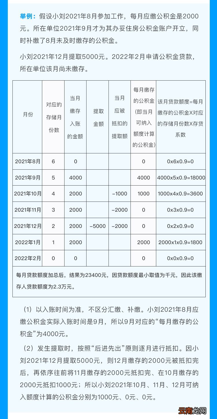 附公式 成都公积金贷款额度计算方式