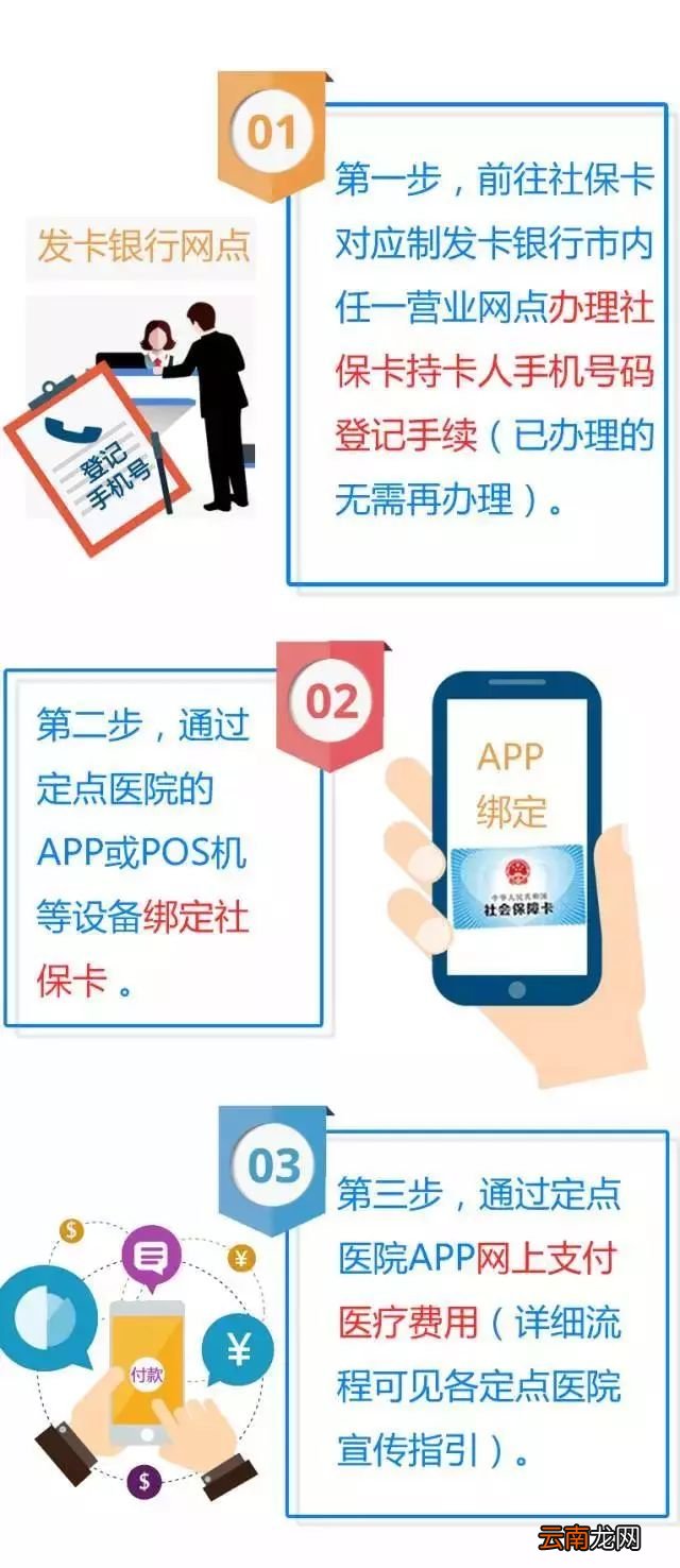 使用对象+操作流程 广州医保看病网上怎么缴费