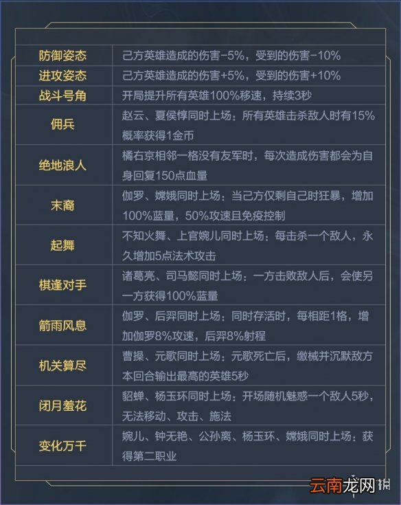 王者模拟战新增天赋有哪些 新增天赋怎么样