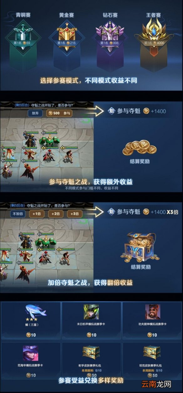 王者模拟战正式版即将上线 核心内容提前爆料