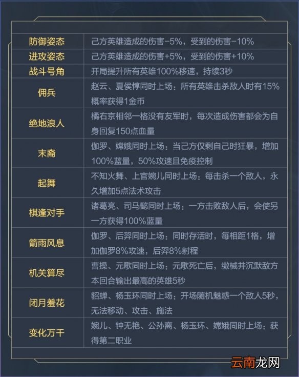 王者模拟战正式版即将上线 核心内容提前爆料