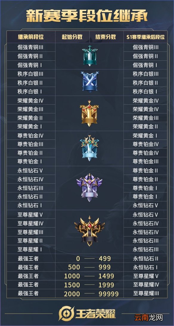 王者模拟战正式版即将上线 核心内容提前爆料