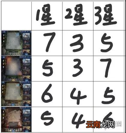 王者模拟战棋盘皮肤有什么用 王者模拟战4大棋盘介绍