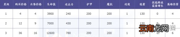 王者模拟战诸葛亮怎么样 王者模拟战诸葛亮技能属性介绍
