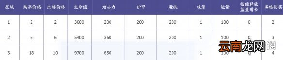 王者模拟战钟无艳技能是什么 王者模拟战钟无艳属性一览