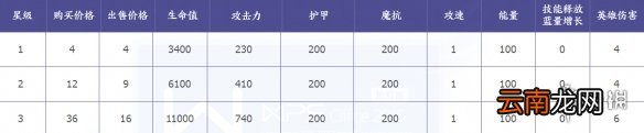 王者模拟战甄姬属性介绍 王者模拟战甄姬技能属性羁绊介绍