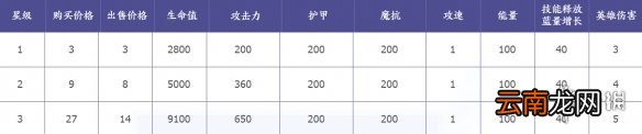 王者模拟战钟馗怎么样 王者模拟战钟馗技能属性介绍