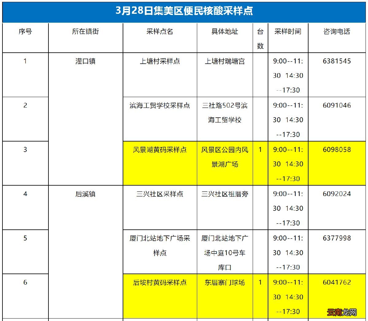 六区全 3月28日厦门核酸检测点一览表