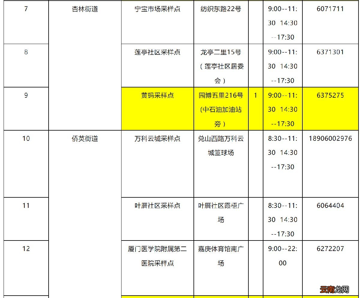 六区全 3月28日厦门核酸检测点一览表
