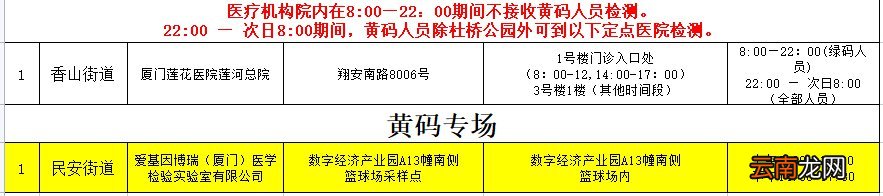 六区全 3月28日厦门核酸检测点一览表