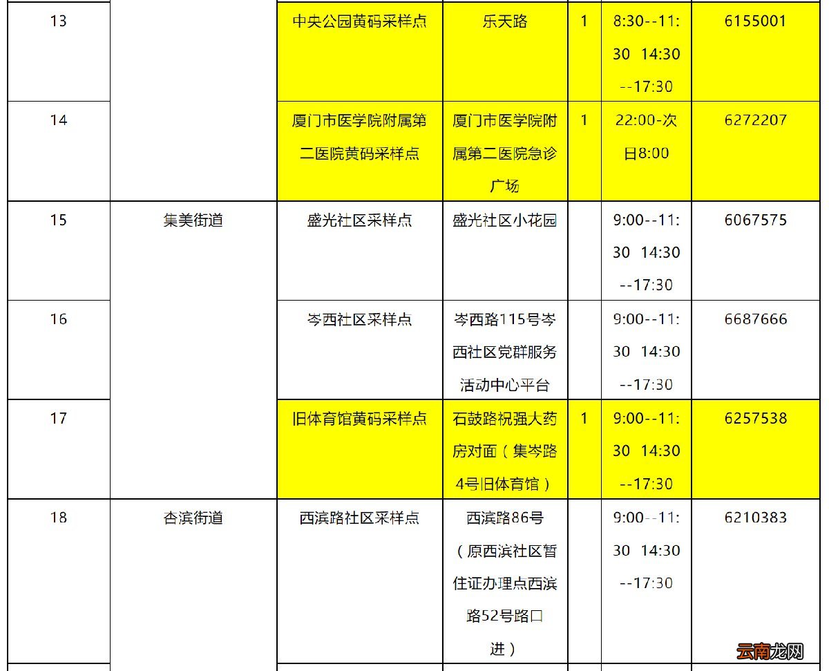 六区全 3月28日厦门核酸检测点一览表