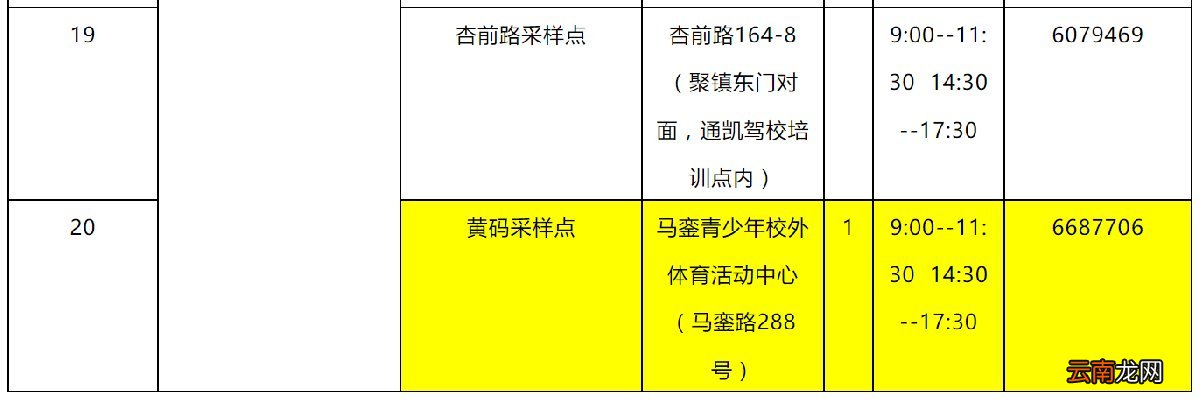六区全 3月28日厦门核酸检测点一览表