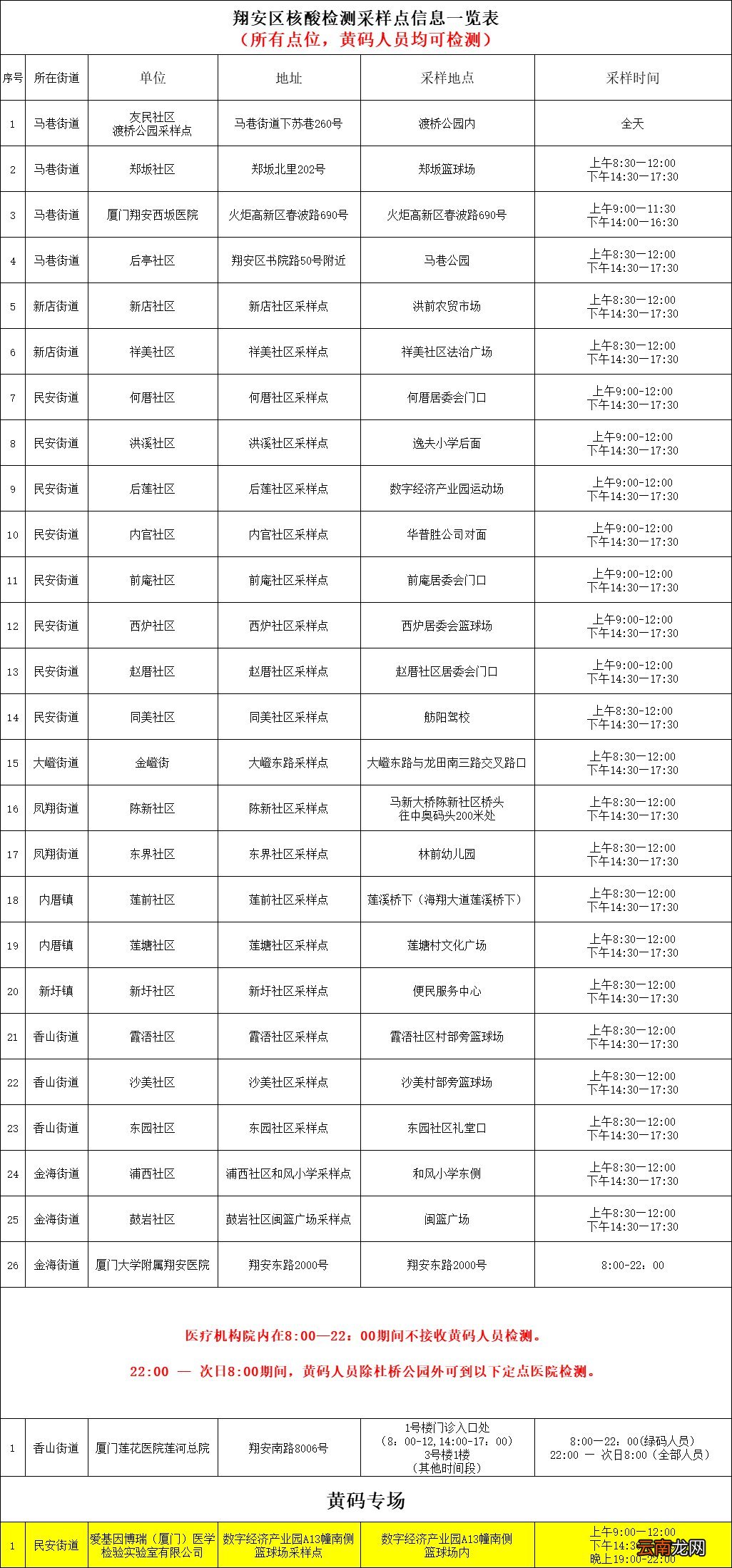 3月24日 翔安免费核酸检测点一览表