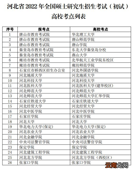 2022河北考研初试考场地点