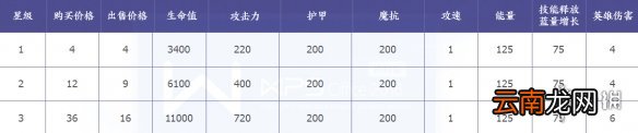 王者模拟战张飞怎么样 王者模拟战张飞技能属性介绍
