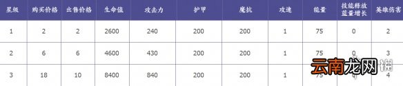 王者模拟战元歌属性介绍 王者模拟战元歌技能属性羁绊介绍