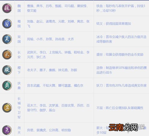王者模拟战阵容怎么克制 阵容克制大全