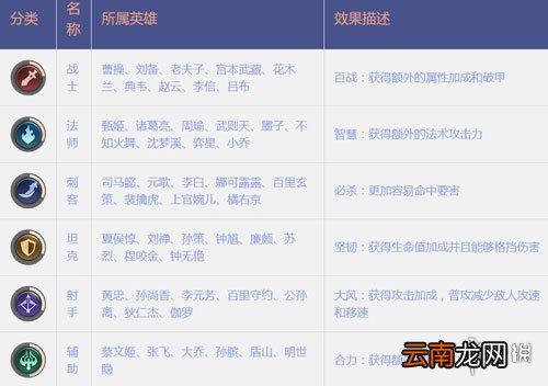 王者模拟战阵容怎么克制 阵容克制大全