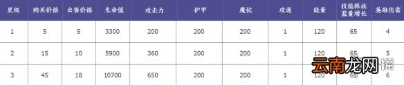 王者模拟战武则天怎么样 王者模拟战武则天技能属性介绍