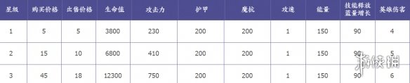 王者模拟战苏烈属性介绍 王者模拟战苏烈技能属性羁绊介绍