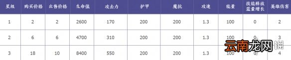 王者模拟战沈梦溪技能是什么 王者模拟战沈梦溪属性一览