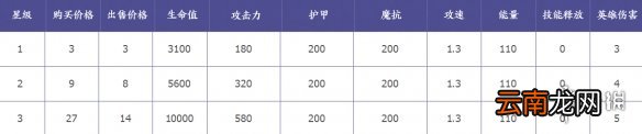 王者模拟战墨子属性介绍 王者模拟战墨子技能属性羁绊介绍