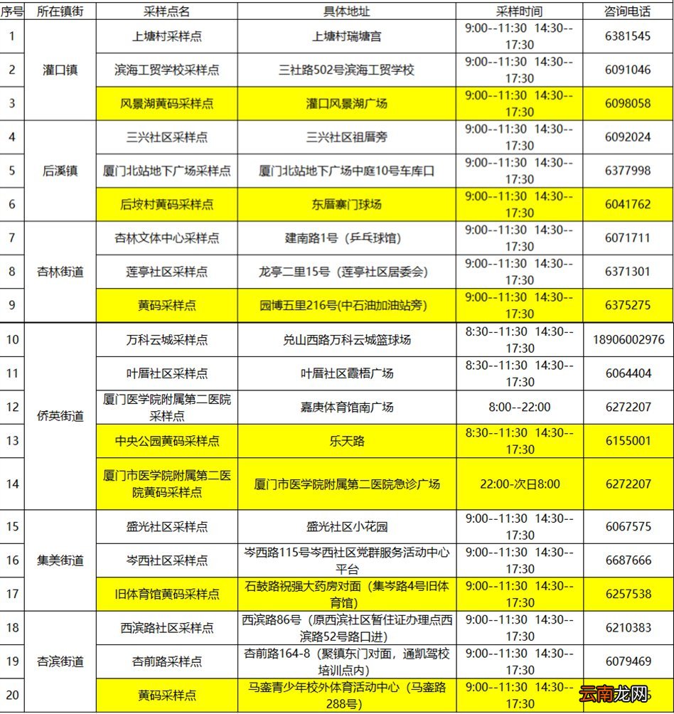 3月24日集美区免费核酸检测地点