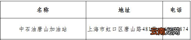 上海各区ETC办理都在哪里？