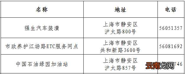 上海各区ETC办理都在哪里？