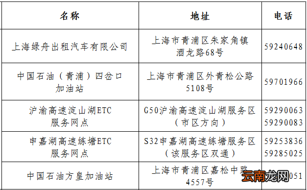上海各区ETC办理都在哪里？