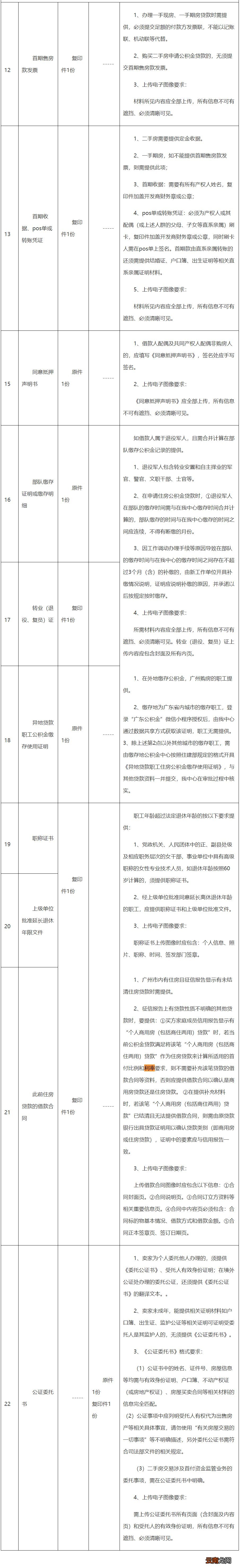 广州住房公积金自愿缴存者购房贷款申请指南