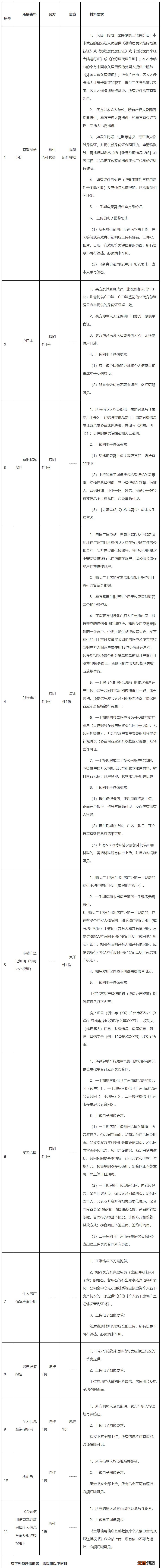 广州住房公积金自愿缴存者购房贷款申请指南