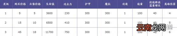 王者模拟战孙膑怎么样 王者模拟战孙膑技能属性介绍