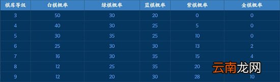 王者模拟战怎么抽取金色英雄 抽取金色英雄技巧
