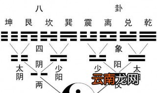 易经八卦的由来 原来是这样由来的