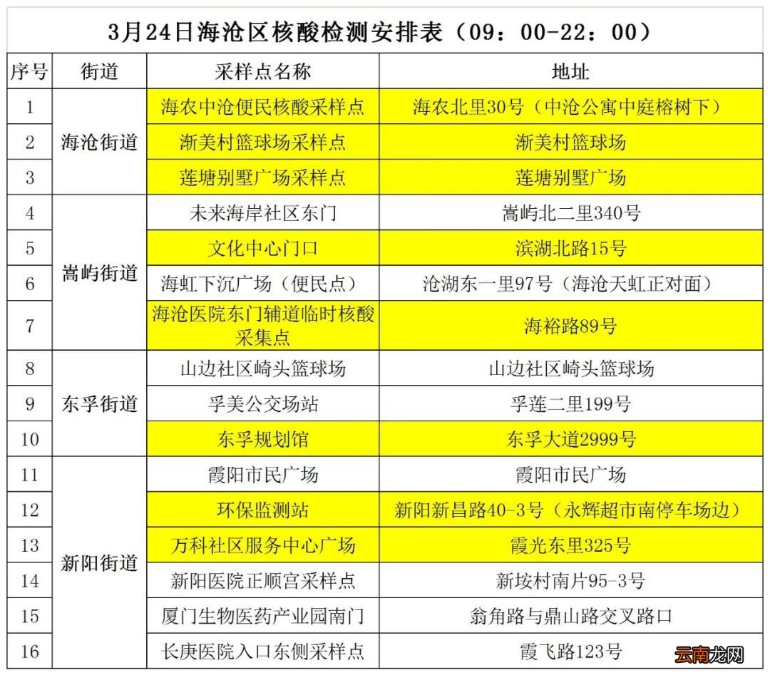 厦门海沧区3月24日免费核酸检测点在哪做？