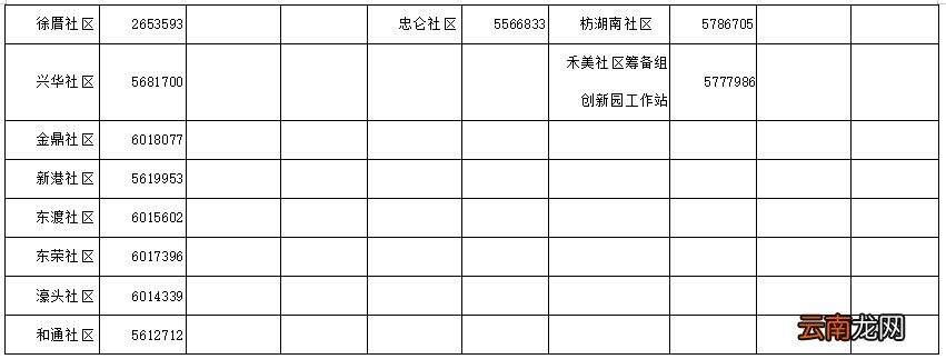 3月24日 湖里免费核酸采样点分布