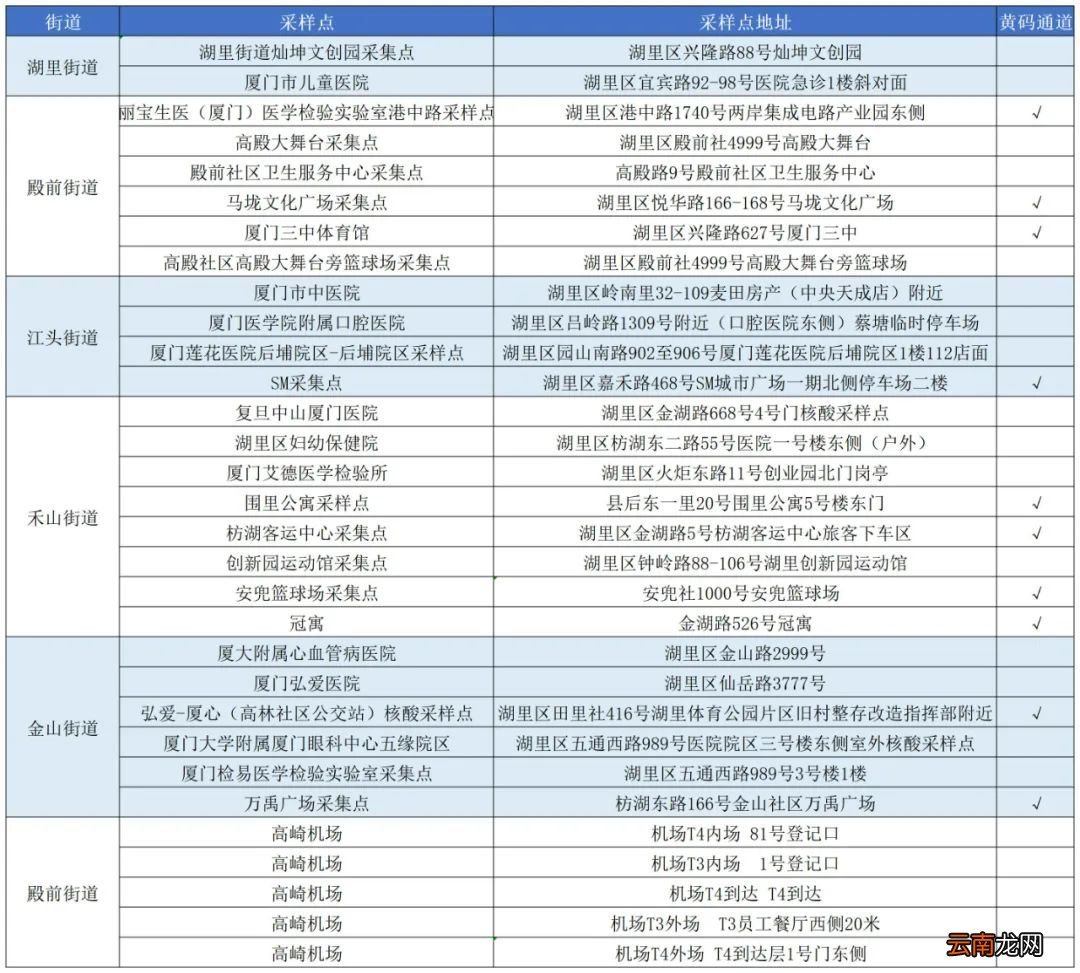 3月24日 湖里免费核酸采样点分布