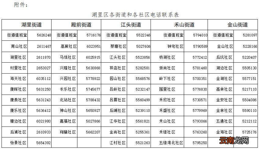 3月24日 湖里免费核酸采样点分布