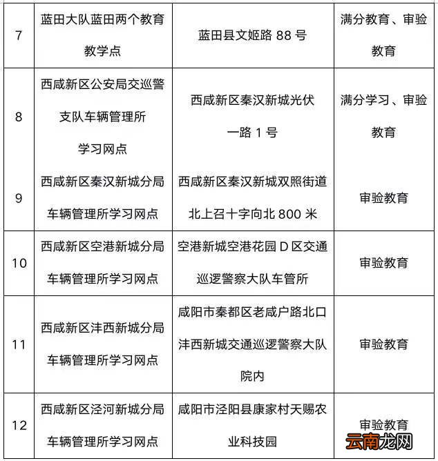 西安车辆违章恢复办理通知