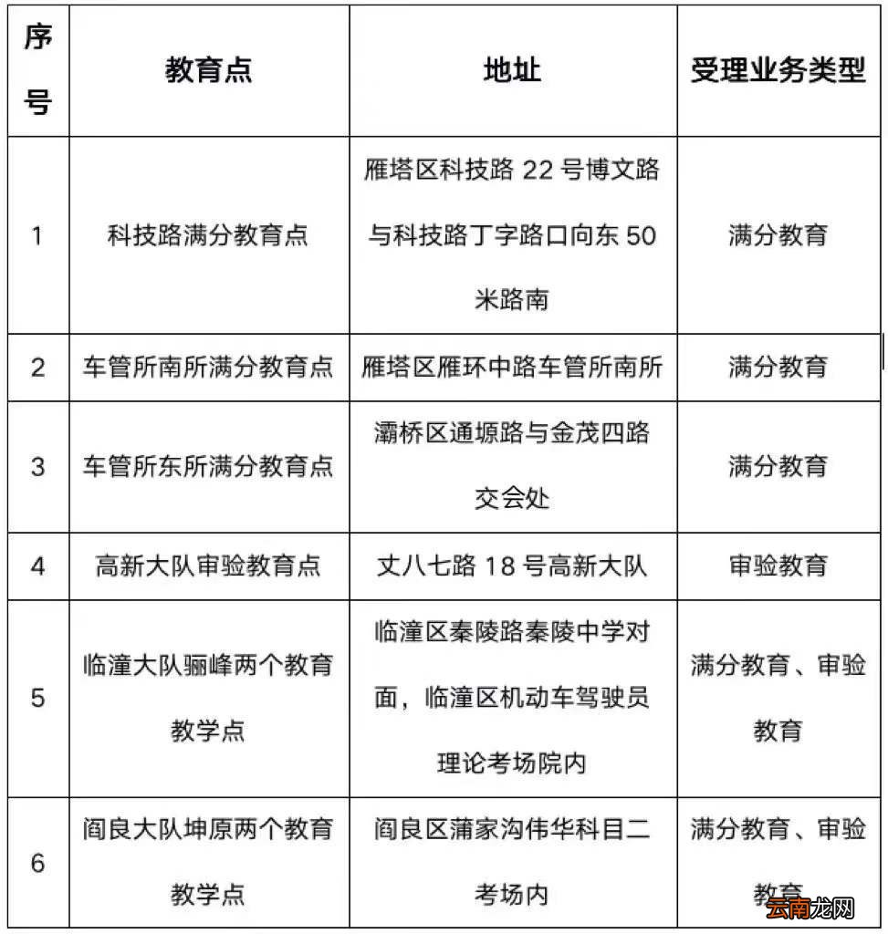 西安车辆违章恢复办理通知