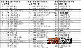 本年利润属于什么科目 本年利润属于什么科目介绍
