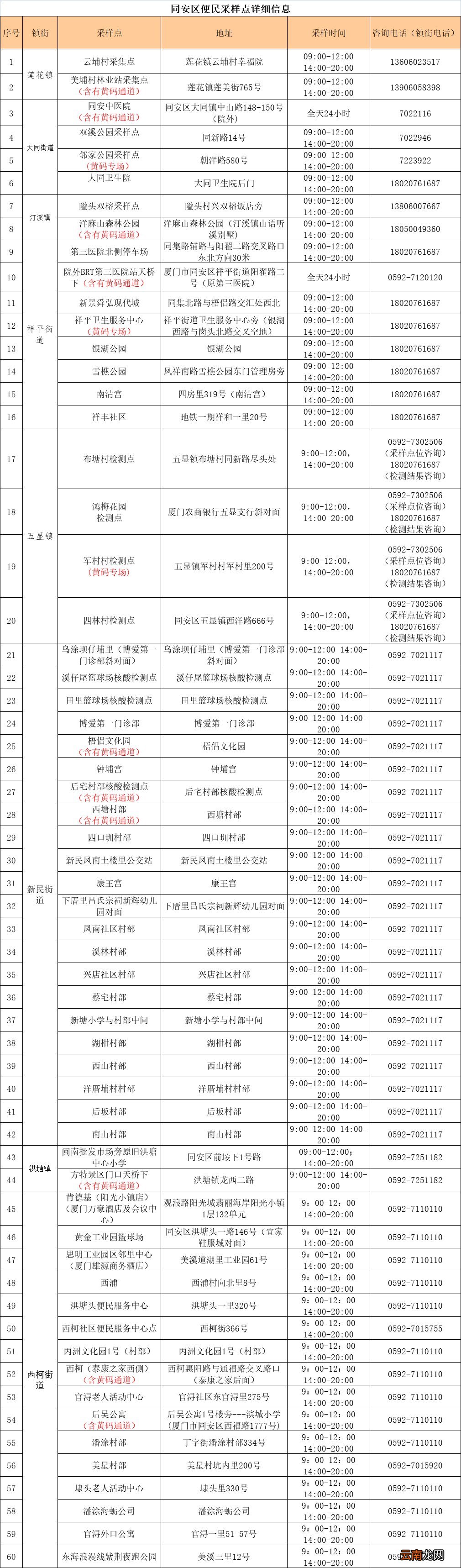 含黄码 同安3月24日开放60个便民核酸采样点