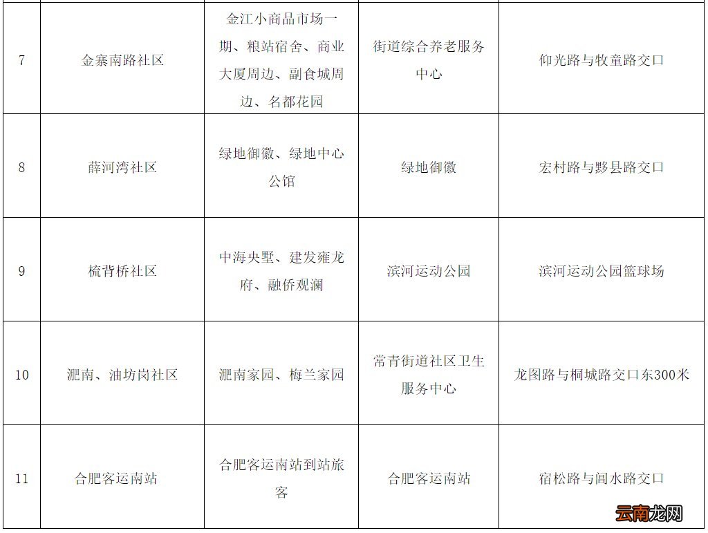 合肥常青街道首批便民核酸检测点启用