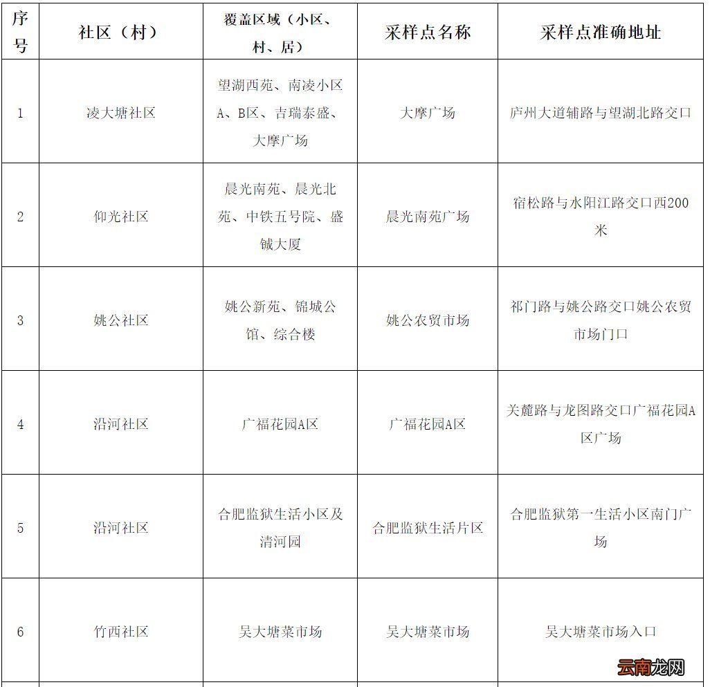 合肥常青街道首批便民核酸检测点启用