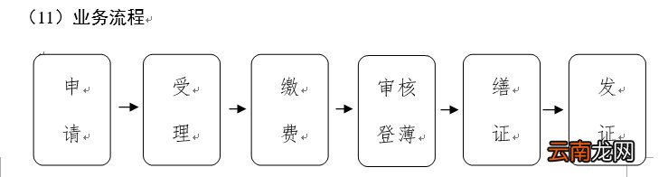 东莞不动产抵押登记要办几天?