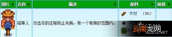 《星露谷物语 / 像素谷》各个设备作用解析攻略